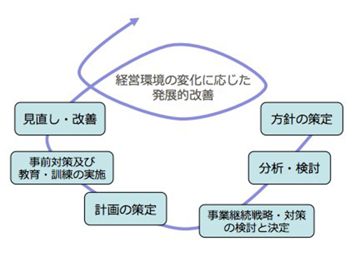 写真：研修